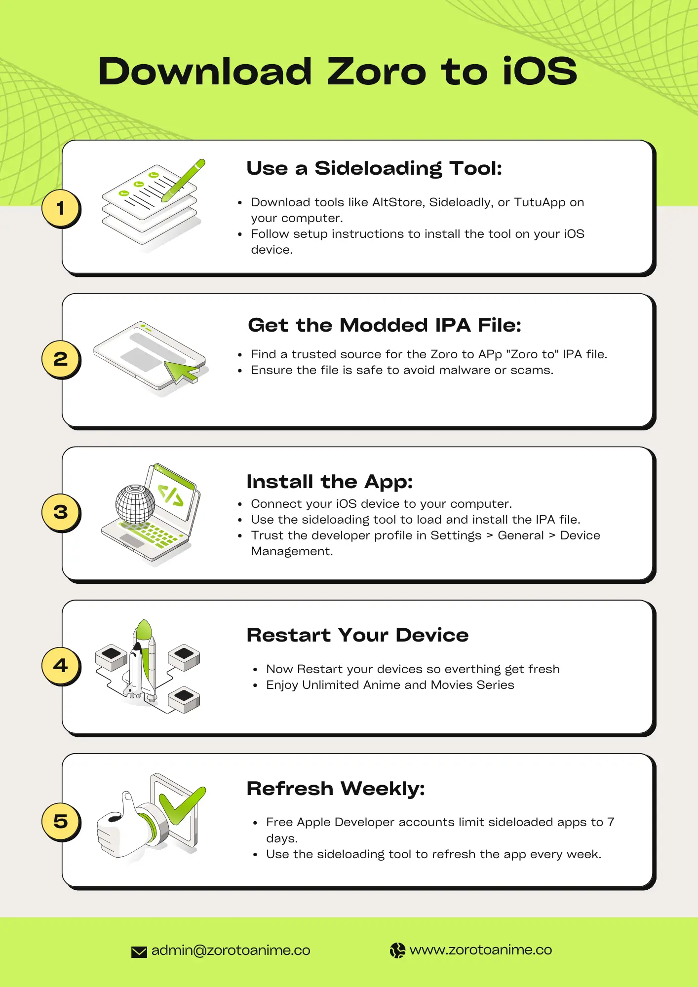 Zoroto app infographic
